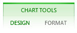 Design and Format tabs for the Chart Tools