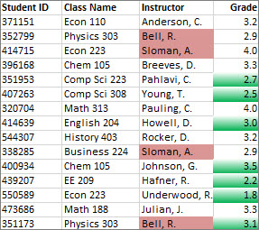 Values in column C that aren't unique are colored rose, unique values in column D are green