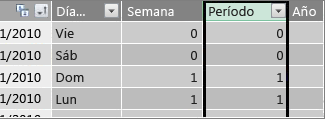 Columna Período