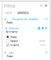 filtrar un gráfico en Power View