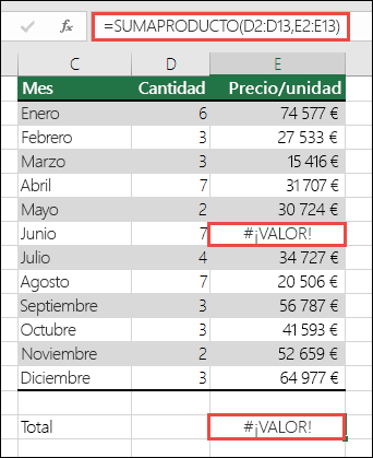 La fórmula de la celda E15 muestra un error #¡VALOR! porque existe un error #¡VALOR! en la columna E.