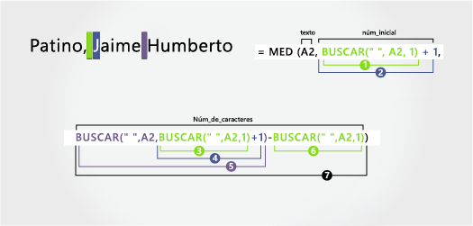 Fórmula para separar un apellido seguido de un nombre y un segundo nombre