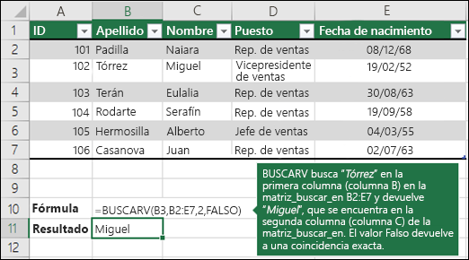 =BUSCARV (B3,B2:E7,2,FALSE)

BUSCARV busca Fontana en la primera columna (columna B) de la matriz_buscar_en B2:E7, y devuelve Olivier de la segunda columna (columna C) de la matriz_buscar_en.  False devuelve una coincidencia exacta.