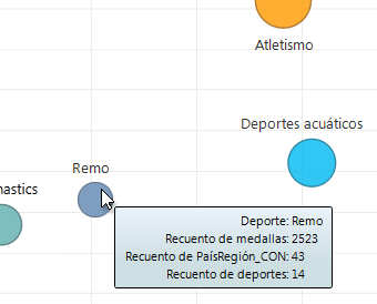 desplazar el cursor sobre los gráficos de burbujas de Power View para obtener más información