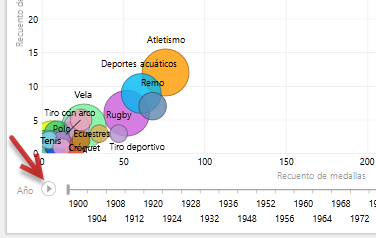 el botón Reproducir en un informe de Power View