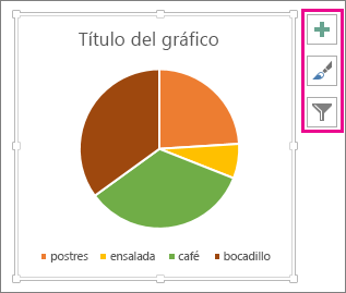 Gráfico circular con los botones Elementos de gráfico, Estilos de gráfico y Filtros de gráfico