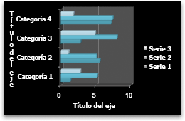 barra del gráfico