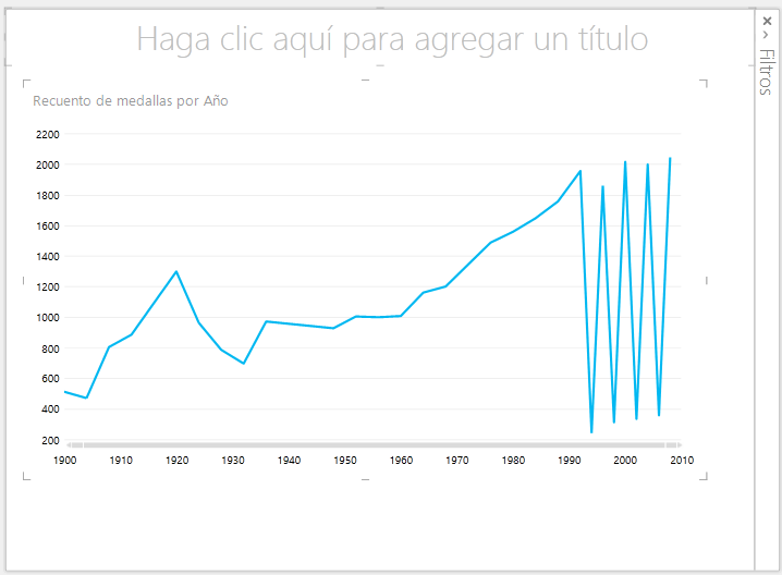 gráfico de líneas de Power View