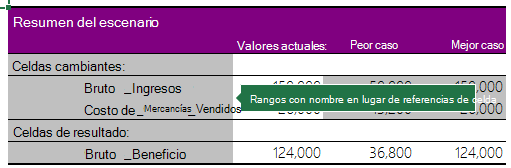 Resumen de escenario con rangos con nombre