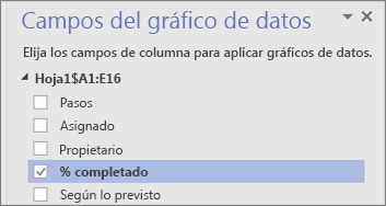 Panel Campos del gráfico de datos, campo % completado marcado y seleccionado