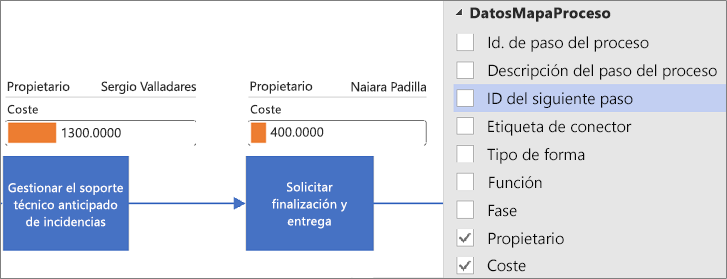 Aplicar gráficos de datos para el diagrama de visualizador de datos de Visio