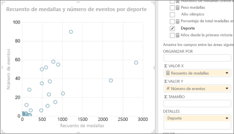 Convertir tabla de Power View a un gráfico de dispersión