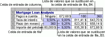 Tabla de datos con dos variables