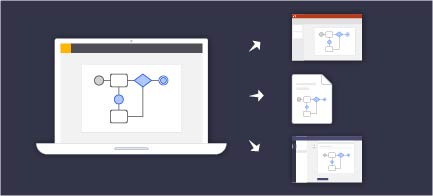 Un diagrama de visio exportándose a distintas aplicaciones