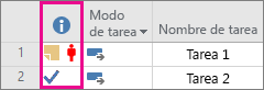 Columna de indicadores en Project