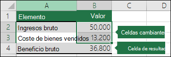 Escenario: Configurar un escenario con celdas Cambiar y Resultado