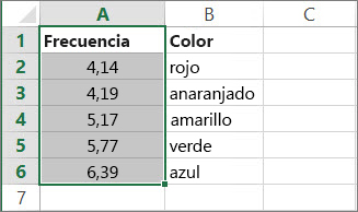 Ejemplo de un vector