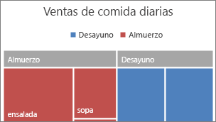 Imagen de categoría de nivel superior del Treemap que se muestra en una pancarta