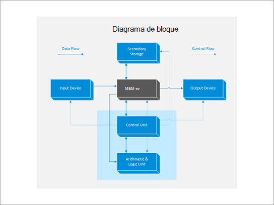 Diagrama de bloques.