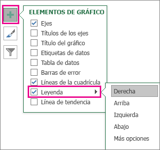 Elementos de gráfico > Leyenda en Excel