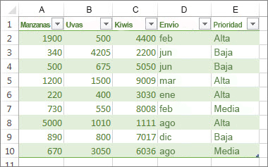 Tabla de muestra