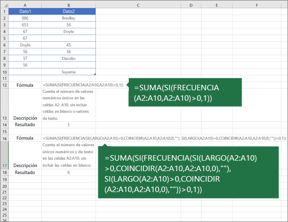 Ejemplos de funciones anidadas para contar el número de valores únicos entre duplicados