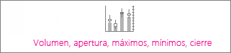 Gráfico de cotizaciones de volumen, apertura, máximos, mínimos y cierre