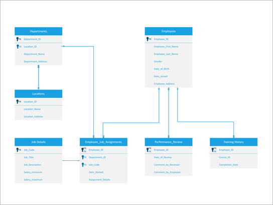 Diagrama de pie de gallo de un sistema de administración de recursos humanos.