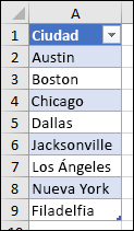 Tabla de Excel usada como un origen de lista de validación de datos