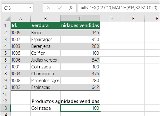 Las funciones ÍNDICE y COINCIDIR se pueden usar como reemplazo de BUSCARV