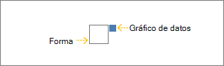 El cuadro gris es la forma, el cuadro azul es el gráfico de datos.