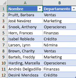 Lista de empleados por departamento que se va a ordenar