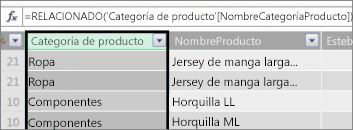 Columna calculada Categoría de producto