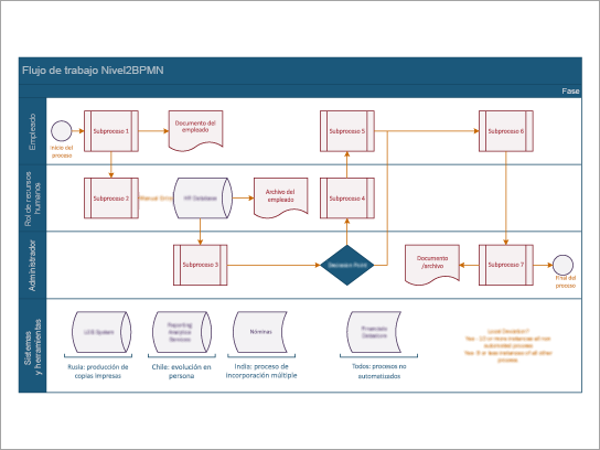 Descargar plantilla de flujo de trabajo multifunción de BPMN