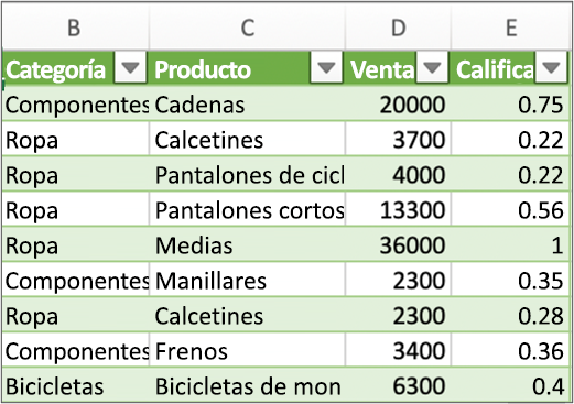 Resultados típicos de una consulta