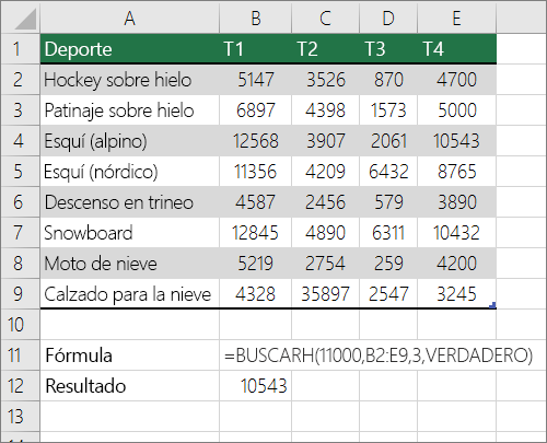 Ejemplo de fórmula BUSCARH que busca una coincidencia aproximada