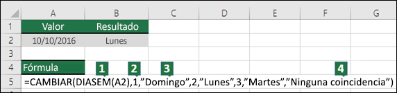 Desglose de los argumentos de la función CAMBIAR