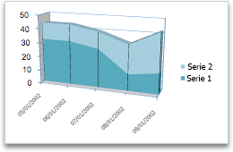 área del gráfico