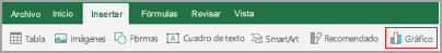 Seleccionar gráfico en la pestaña insertar