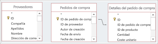 Varios orígenes de datos de tabla con relaciones predefinidas y sin ellas.