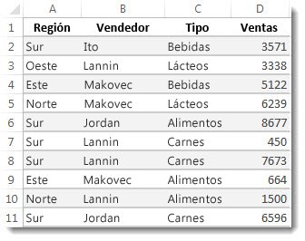 Datos en una hoja de cálculo de Excel