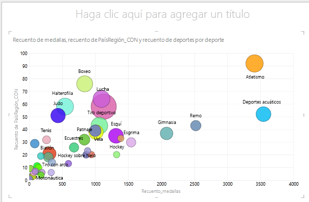 uso de TAMAÑO en un gráfico de burbujas de Power View