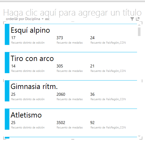 visualización de tarjeta en Power View