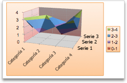 superficie del gráfico