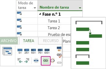 Tres tareas vinculadas en un diagrama de Gantt