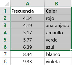 Ejemplo de una tabla, que es una matriz