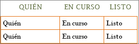 Nueva plantilla de Word de Lista de tareas pendientes con información de encabezado de filas y columnas en las celdas.