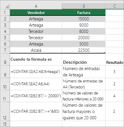 Ejemplos de CONTAR.SI