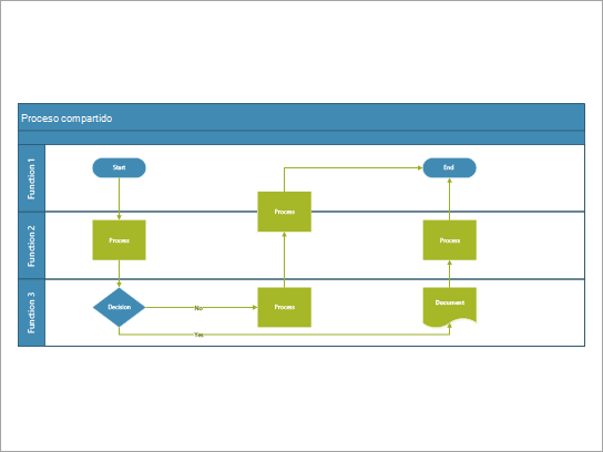 Un diagrama de flujo de funciones cruzadas que se usa mejor para un proceso que incluye tareas compartidas entre roles o funciones.