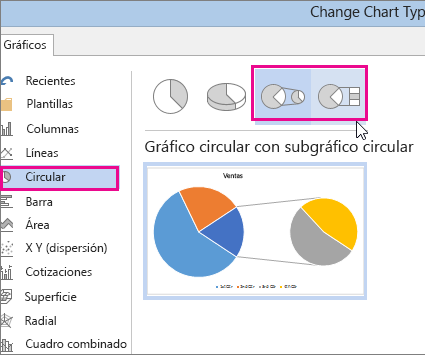 Barra circular o tipos de gráfico de tarta